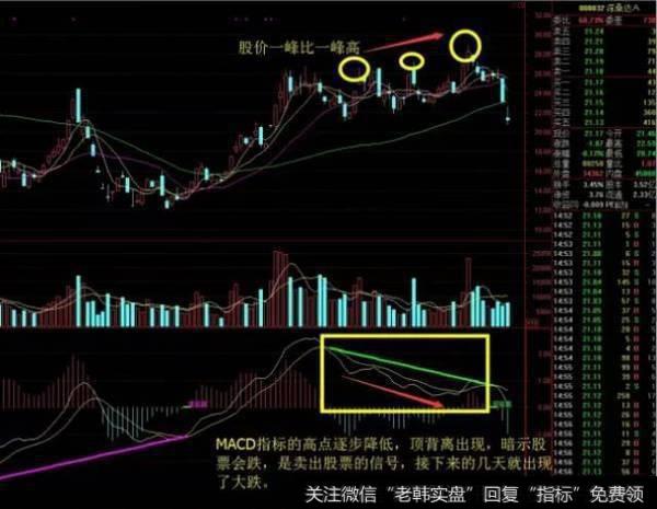 macd背离是指股价的极值还是金叉死叉对应的股份？