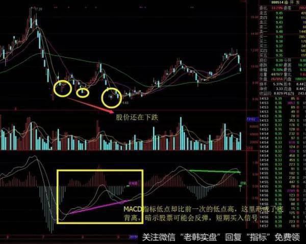 macd背离是指股价的极值还是金叉死叉对应的股份？