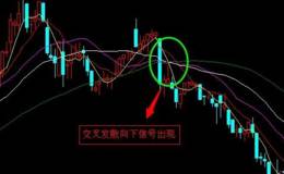 金叉线是什么意思？