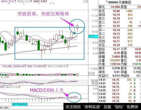 股放量上行MACD金叉，哪个会更有潜力？