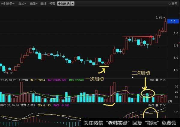 股放量上行MACD金叉，哪个会更有潜力？