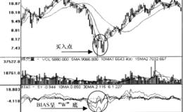 BIAS乖离形态信号