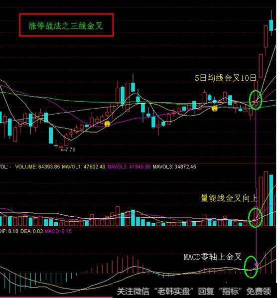 三线金叉是见底的信号吗，如何把握三线金叉买入法？