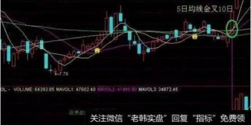 什么是三线金叉，怎么用三线金叉选涨停<a href='/scdx/290019.html'>牛股</a>？