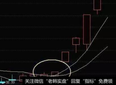 什么是三线金叉，怎么用三线金叉选涨停牛股？