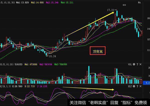 什么是KDJ金叉选股法，怎样用KDJ指标选黑马？