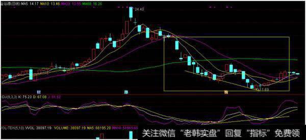 精准买在涨前，卖在跌前？如何捕捉KDJ金叉死叉？