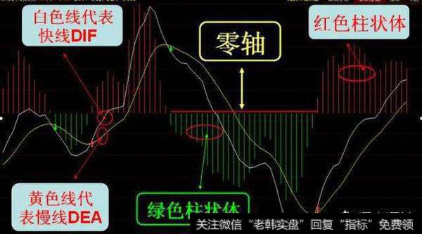 MACD金叉是什么?MACD金叉如何使用？