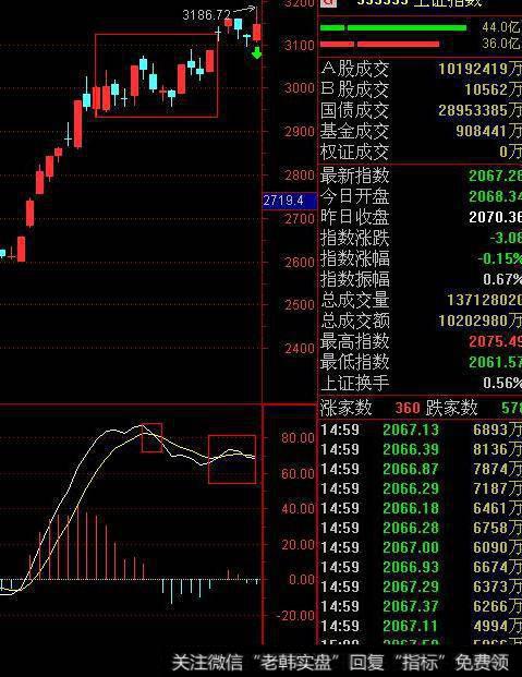 MACD金叉是什么?MACD金叉如何使用？