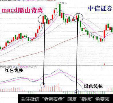 MACD金叉是什么?MACD金叉如何使用？