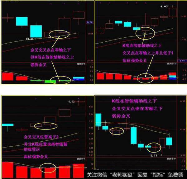 捕捞季节指标有哪些方法容易学好金叉死叉？