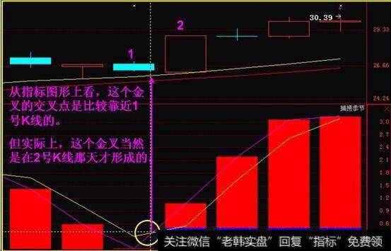 捕捞季节指标有哪些方法容易学好金叉死叉？