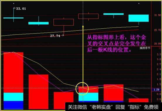 捕捞季节指标有哪些方法容易学好金叉死叉？