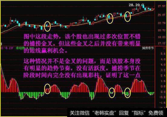 捕捞季节指标有哪些方法容易学好金叉死叉？