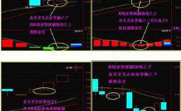 捕捞季节指标有哪些方法容易学好金叉死叉？