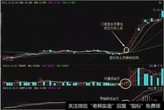 MACD有哪几种位置的金叉和死叉？