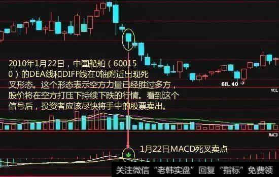 MACD有哪几种位置的金叉和死叉？