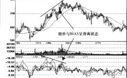 BIAS背离信号运用