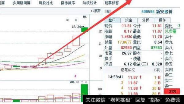 如何用堪称<a href='/caijunyi/290233.html'>股市</a>宝典的“三线金叉”实战运用？