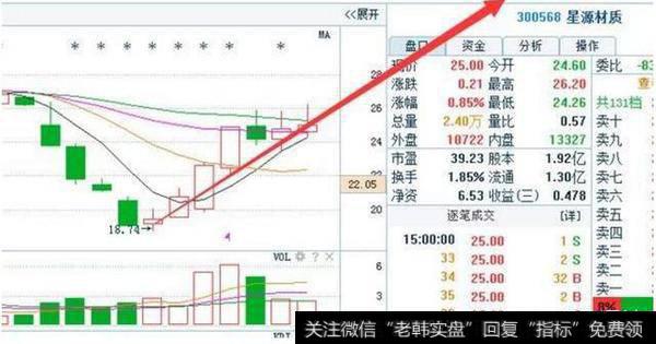 如何用堪称股市宝典的“三线金叉”实战运用？