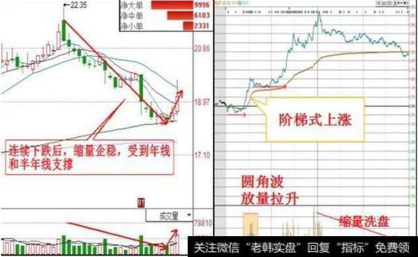 如何用堪称股市宝典的“三线金叉”实战运用？