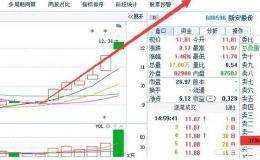 如何用堪称股市宝典的“三线金叉”实战运用？