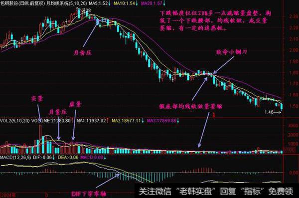 无量上涨和缩量下跌是什么意思？