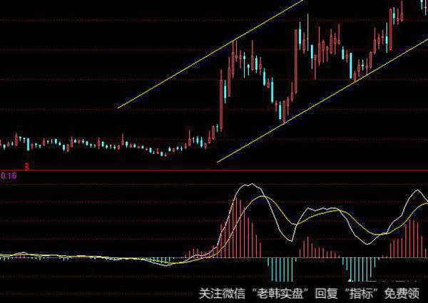 如何实战利用MACD低位两次金叉买进？