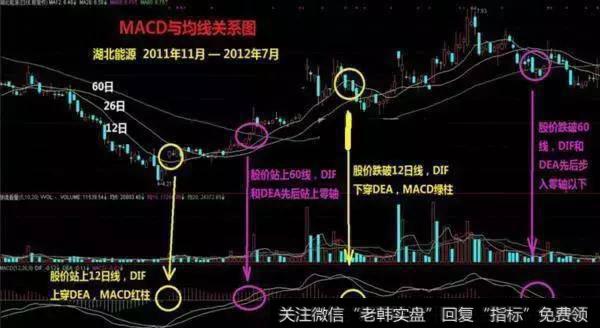 MACD指标的DIFF线与DEA线金叉的意义是什么？