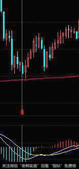 如何把握MACD一次金叉选股？