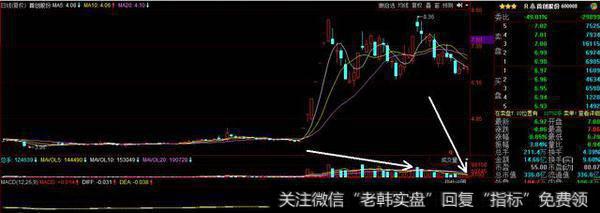 什么是缩量、放量、堆量？