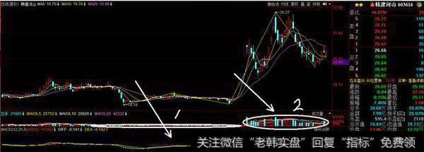 什么是缩量、放量、堆量？