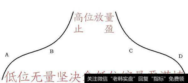 股票股价在低位缩量，后市上涨还是下跌概率大？