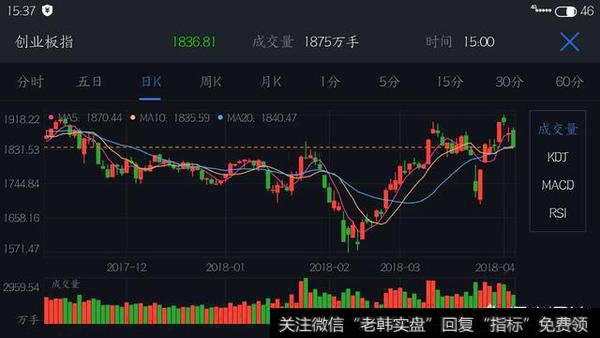 股票股价在低位缩量,后市上涨还是下跌概率大?