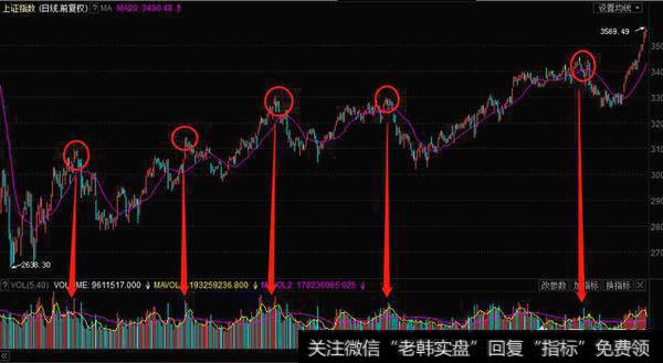 如何理解在相对高位，股价缩量上行比放量上行的风险要小的多？