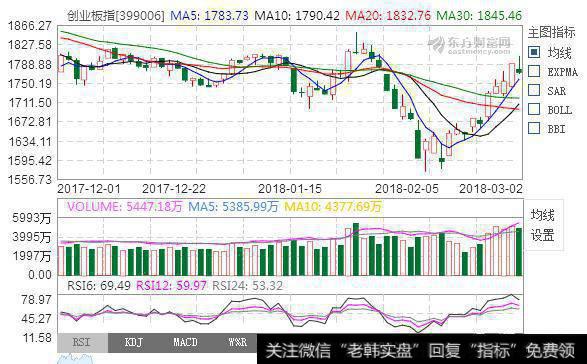 A股缩量调整,请问您上车了吗?