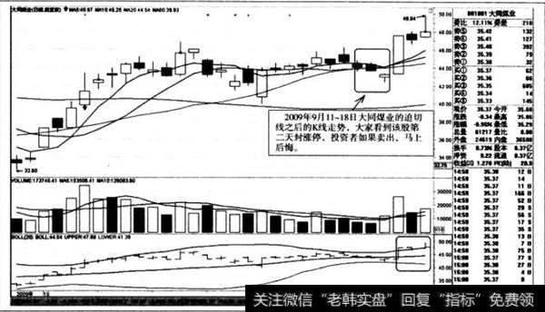迫切线之后的K线走势