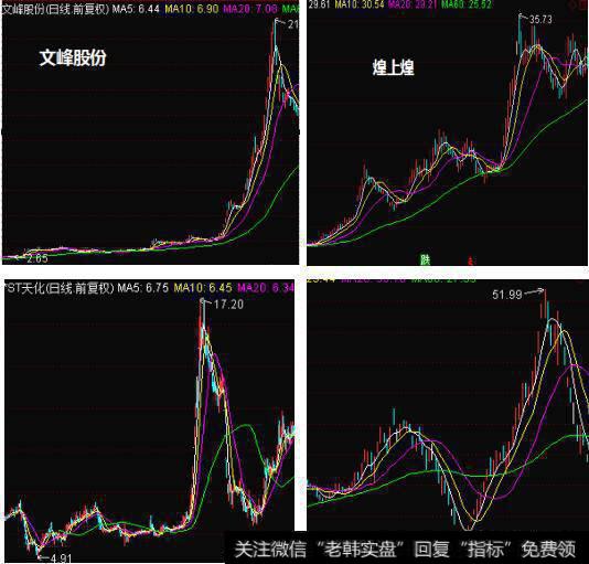 缩量涨停意味着什么？怎么去筛选有资金连续介入的妖股？