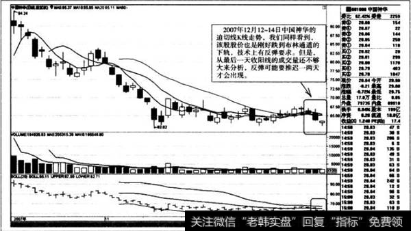 <a href='/shgszsmj/264493.html'>中国神华</a>的迫切线K线走势