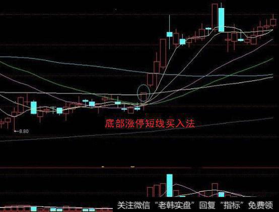 对于底部放量以涨停做收 后几日缩量回调 上涨概率有多高？