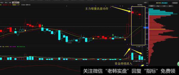 对于底部放量以涨停做收 后几日缩量回调 上涨概率有多高？