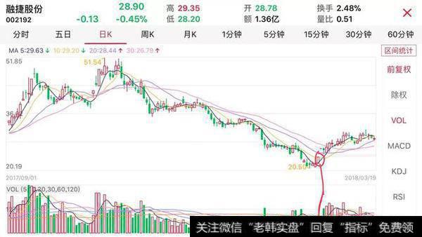 捕捉缩量涨停黑马股的方法是什么？