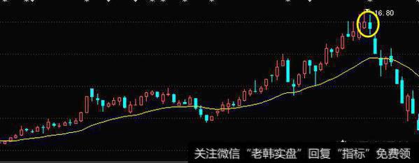 龙头缩量加速板，波段减仓之后短线如何操作？