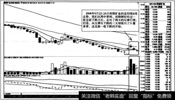 急促下跌K线走势