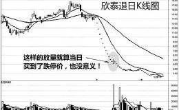 底部放量是什么意思？“低位放量”的陷阱有什么？