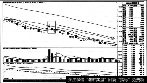 西部矿业的迫切线之后的K线走势