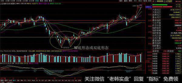 怎么寻找“底部放量”的股票？