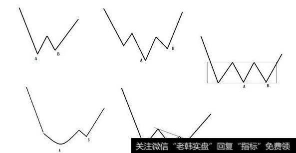 怎么寻找“底部放量”的股票？