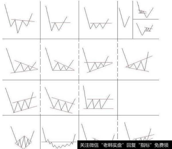 怎么寻找“底部放量”的股票？