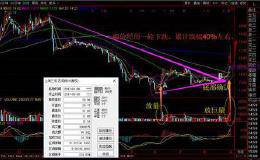 怎么寻找“底部放量”的股票？